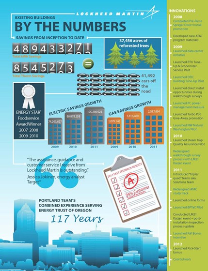 Infographics: By the Numbers