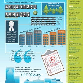 Infographics: By the Numbers